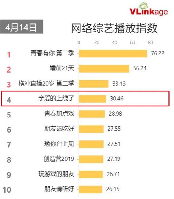 vlinge数据榜单.jpg