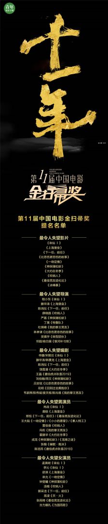 第11届中国电影金扫帚奖提名名单.jpg