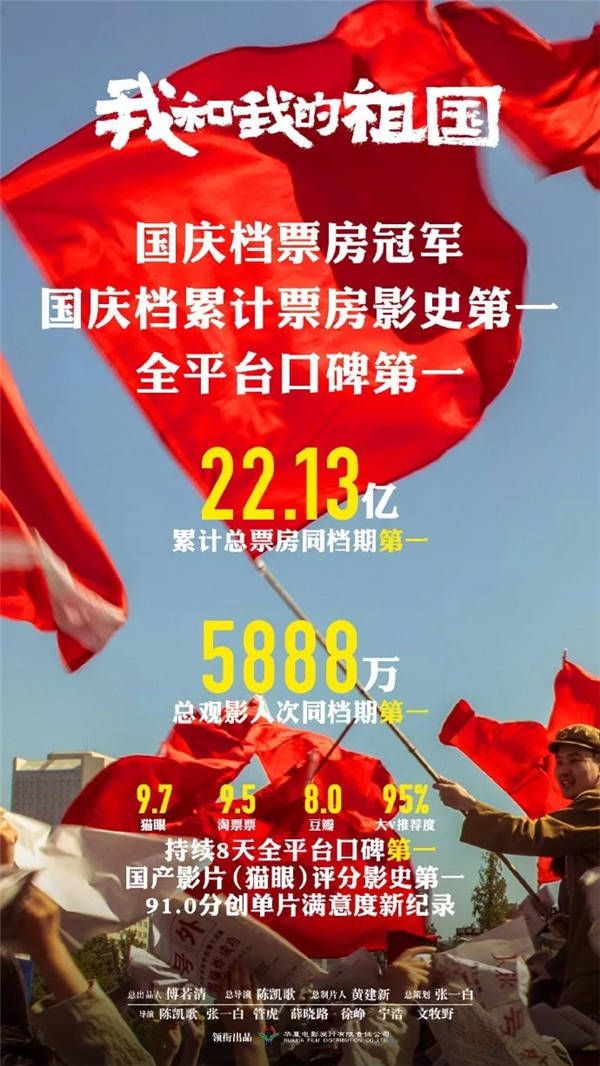 图2-《我和我的祖国》成绩亮眼.jpg