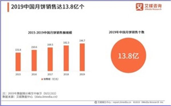 肯德基打响“月饼战”第一枪 抢占中秋市场分一杯羹