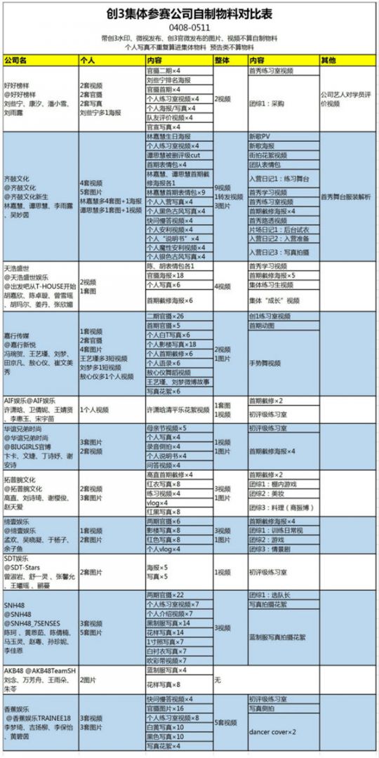 创造营物料对比表.jpg